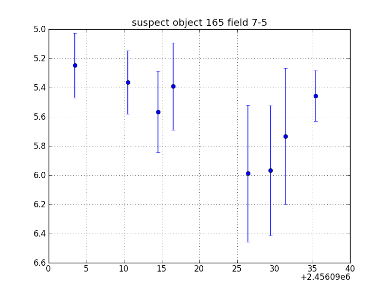 no plot available, curve is too noisy